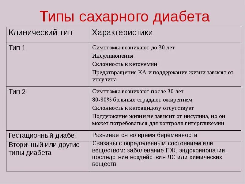 2 типа диабета разница. Сахарный диабет биохимия. типы сахарного диабета. типы сахарного диабета таблица. сахарный диабет 1 и 2 типа биохимия.