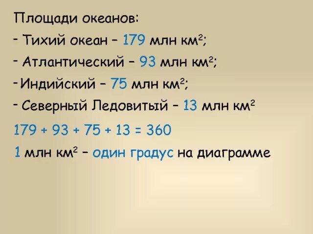 Площадь индийского океана в млн км2. Площадь Атлантического океана в млн км2. Площадь Тихого океана в млн км2. Атлантический площадь млн км2. Атлантический океан площадь км2