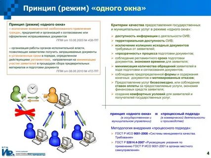 Режим одного окна