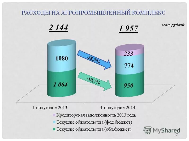 ч. процессуальные сроки в арбитражном процессе таблица. судебные расходы апк рф. распределение судебных расходов. проект решения апк рф.