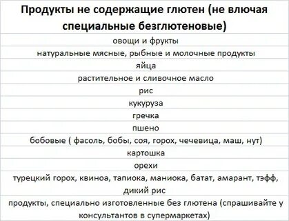 Продукты содержащие глютен полный