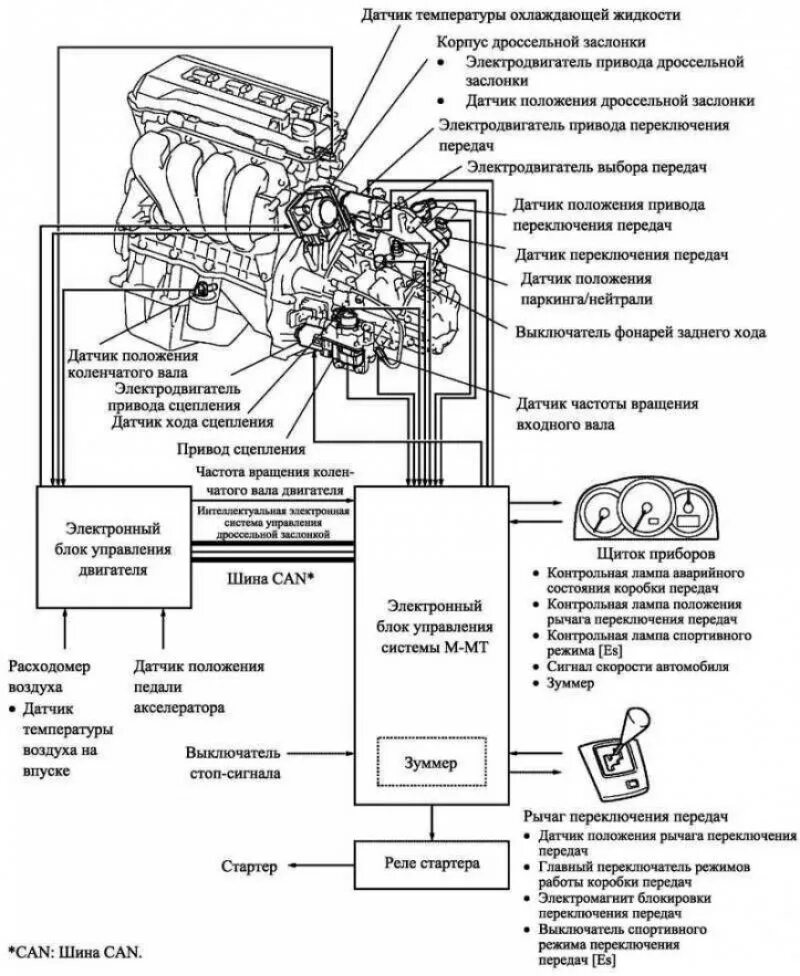 Системы управления трансмиссией. Коробка передач Тойота Королла 150 робот схема. Схема КПП робот Тойота Королла. Схема коробки автомат Тойота Королла 120. Трансмиссия Тойота Королла е150.