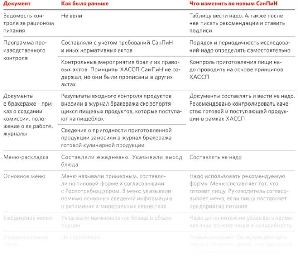 Школа 11 документы