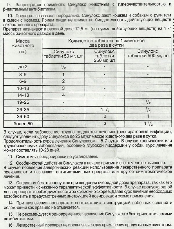 Синулокс дозировка. Синулокс 50 мг таблетки дозировка. Синулокс 250 мг для собак дозировка. Синулокс 500 мг для собак уколы. Ветеринарный антибиотик синулокс дозировка.