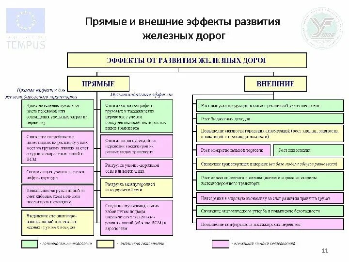 Субъект транспортной инфраструктуры. Показатели эффективности транспортной логистики. Оценка эффективности транспортной инфраструктуры. Инвестиции в жд инфраструктуру. План оценивания транспортной инфраструктуры в населенном пункте.