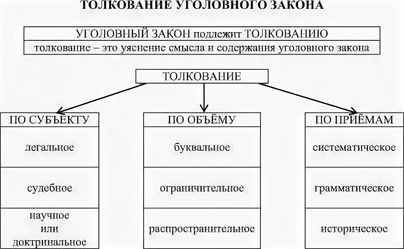 Толкование уголовного закона