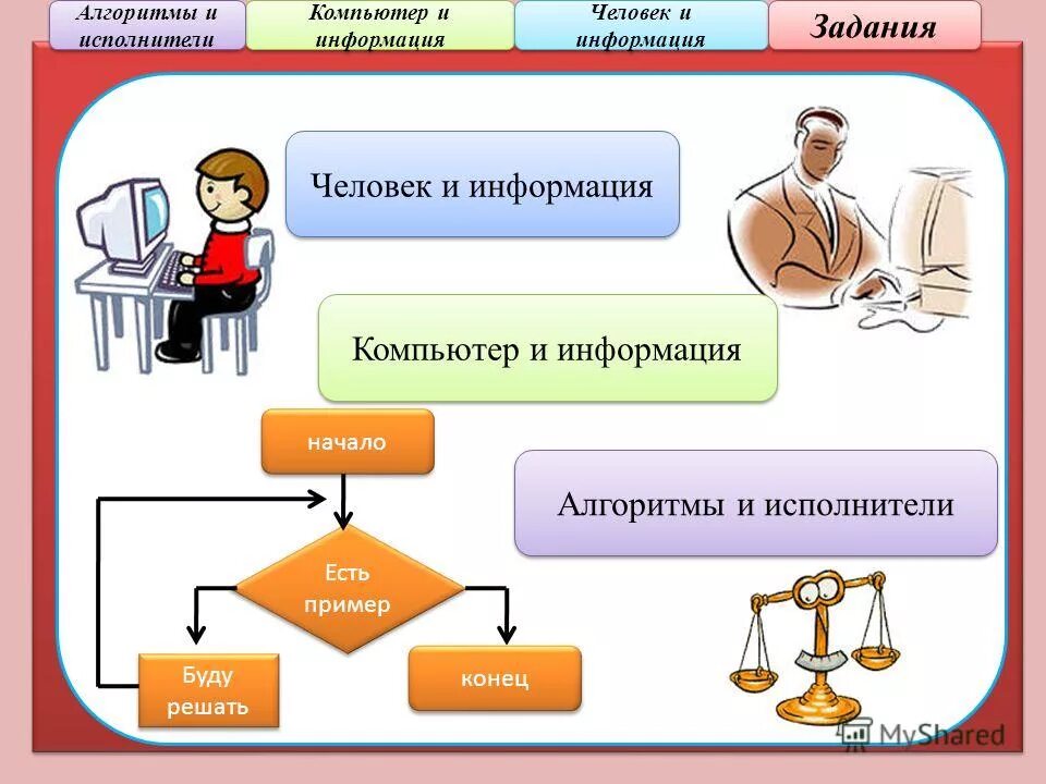 Сообщение человек и информация. Информация о алгоритме. алгоритмы и исполнители сообщение. человек и информация презентация. алгоритмика информация.