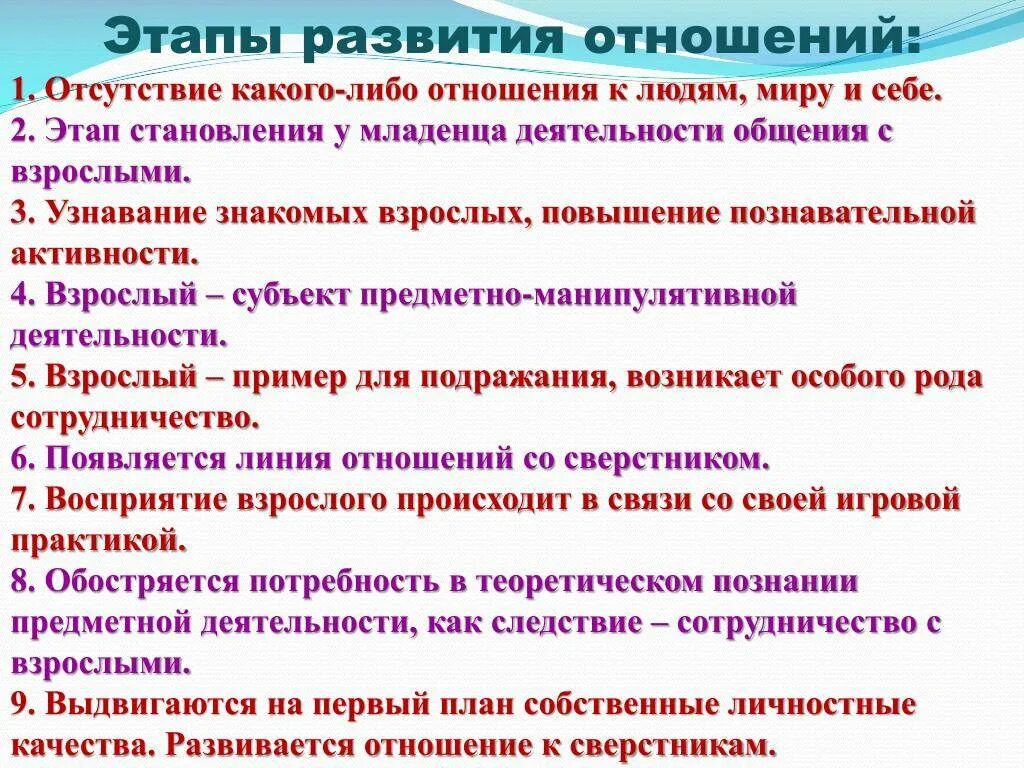 Через какое время отношения