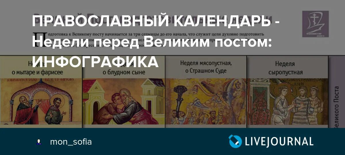 Подготовительная неделя перед великим постом «о мытаре и фарисее». Подготовительные седмицы к великому посту. Инфографика по великому посту. Третья подготовительная неделя перед великим постом. Сплошная неделя перед великим постом