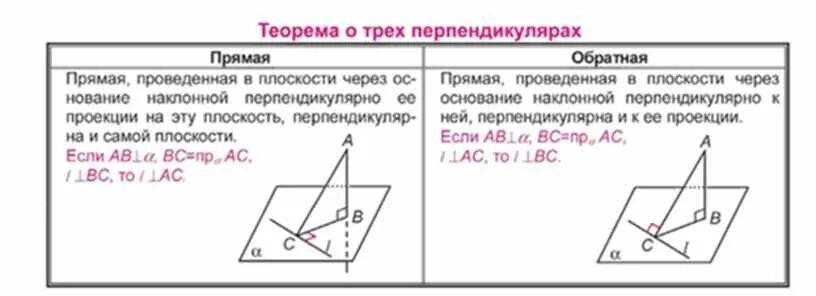 Теорема о перпендикуляре проведенном. Обратная теорема о трех перпендикулярах. теорема о 3 х перпендикулярах обратная. теорема о 3 х перпендикулярах. теорема обратная теореме о 3 перпендикулярах доказательство.