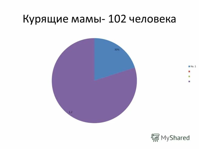 102 человека
