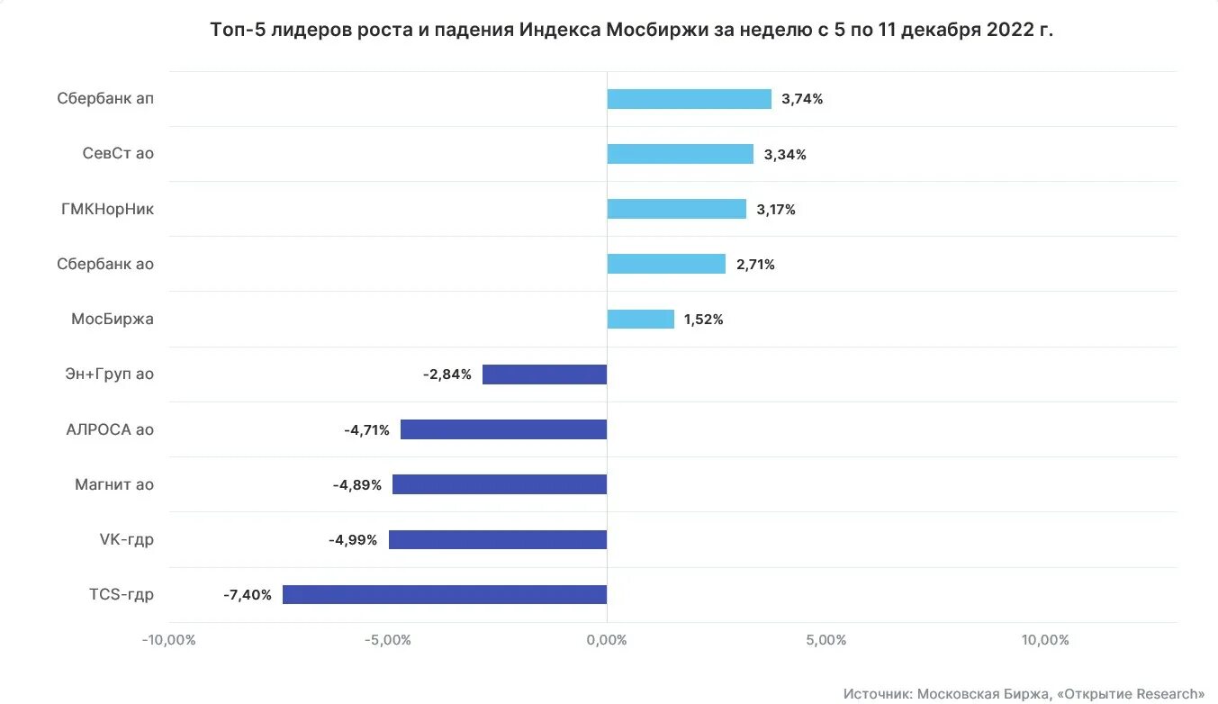 Лидеры продаж техники. Лидеры продаж техники. Лидеры продаж техники. Топ производителей электроники. Рынок бытовой техники статистика.