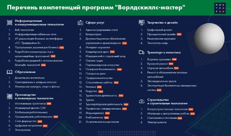Софт компетенции. Программа развития компетенций. Программа компетенции. Основные профессиональные компетенции. Этапы формирования компетенций.