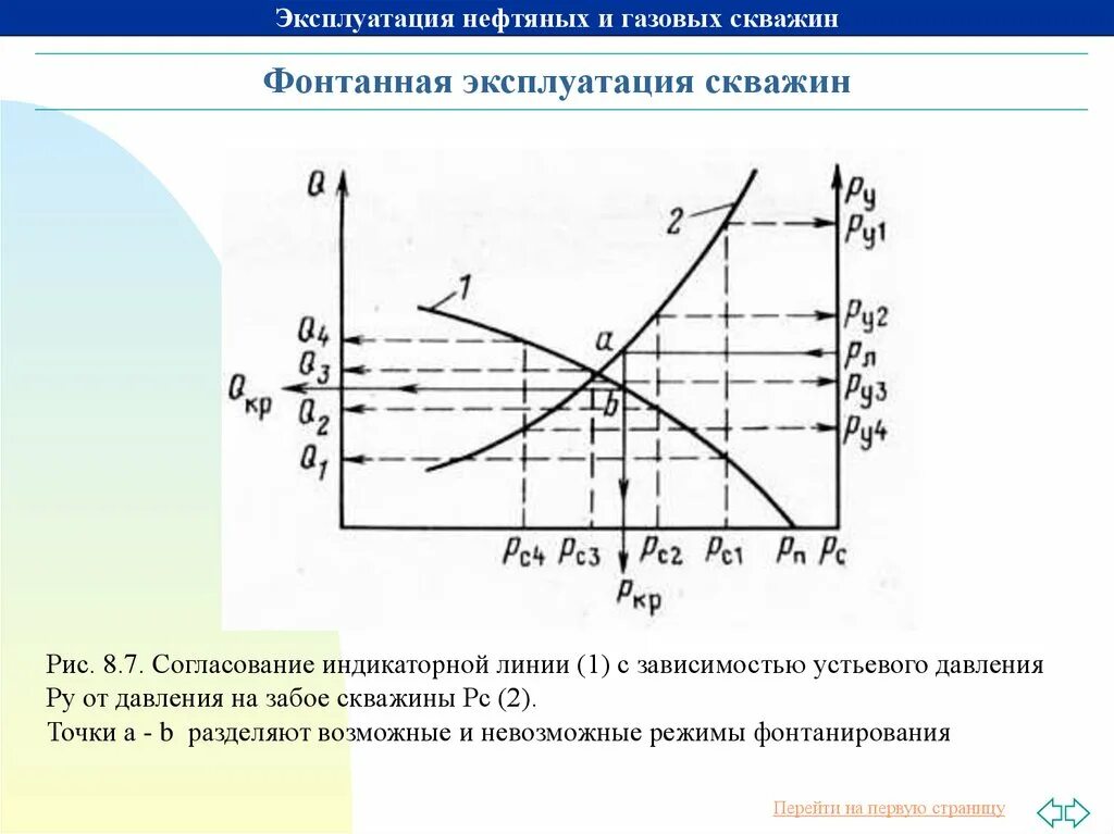 Индикаторная диаграмма нагнетательной скважины. Эксплуатация нефтяных скважин. Фонтанная эксплуатация нефтяных скважин. Эксплуатация газовых скважин. Давление нагнетательной скважины