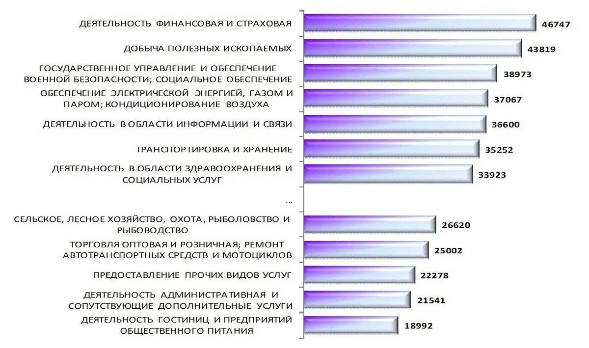 Сравните состояние промышленности в вашем или соседнем