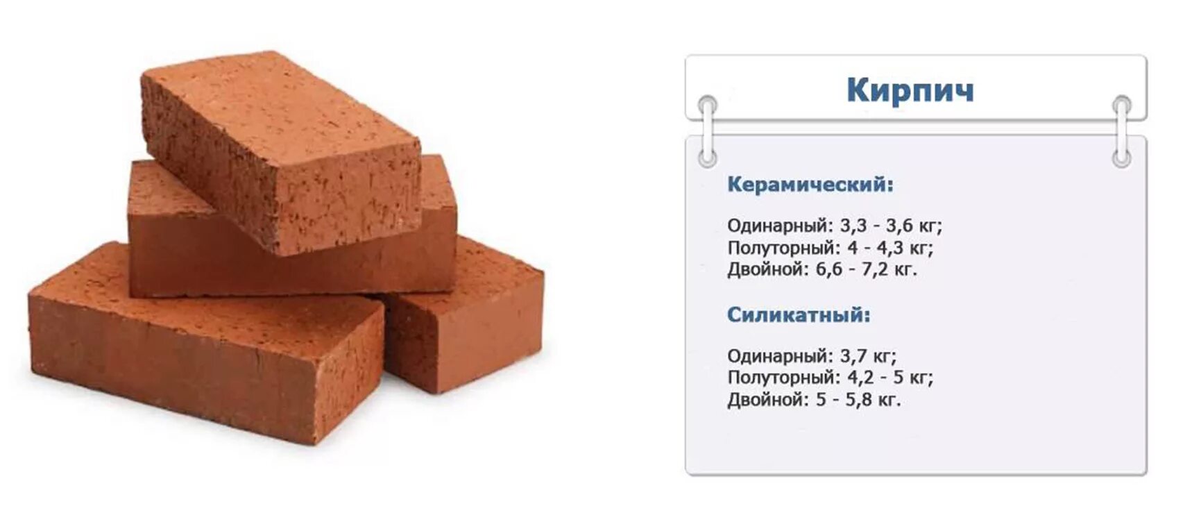 Вес керамического кирпича. Кирпич одинарный керамический полнотелый вес. масса кирпича красного полнотелого 250х120х65. кирпич печной вес 1 шт. вес кирпича красного полнотелого одинарного 1 шт.
