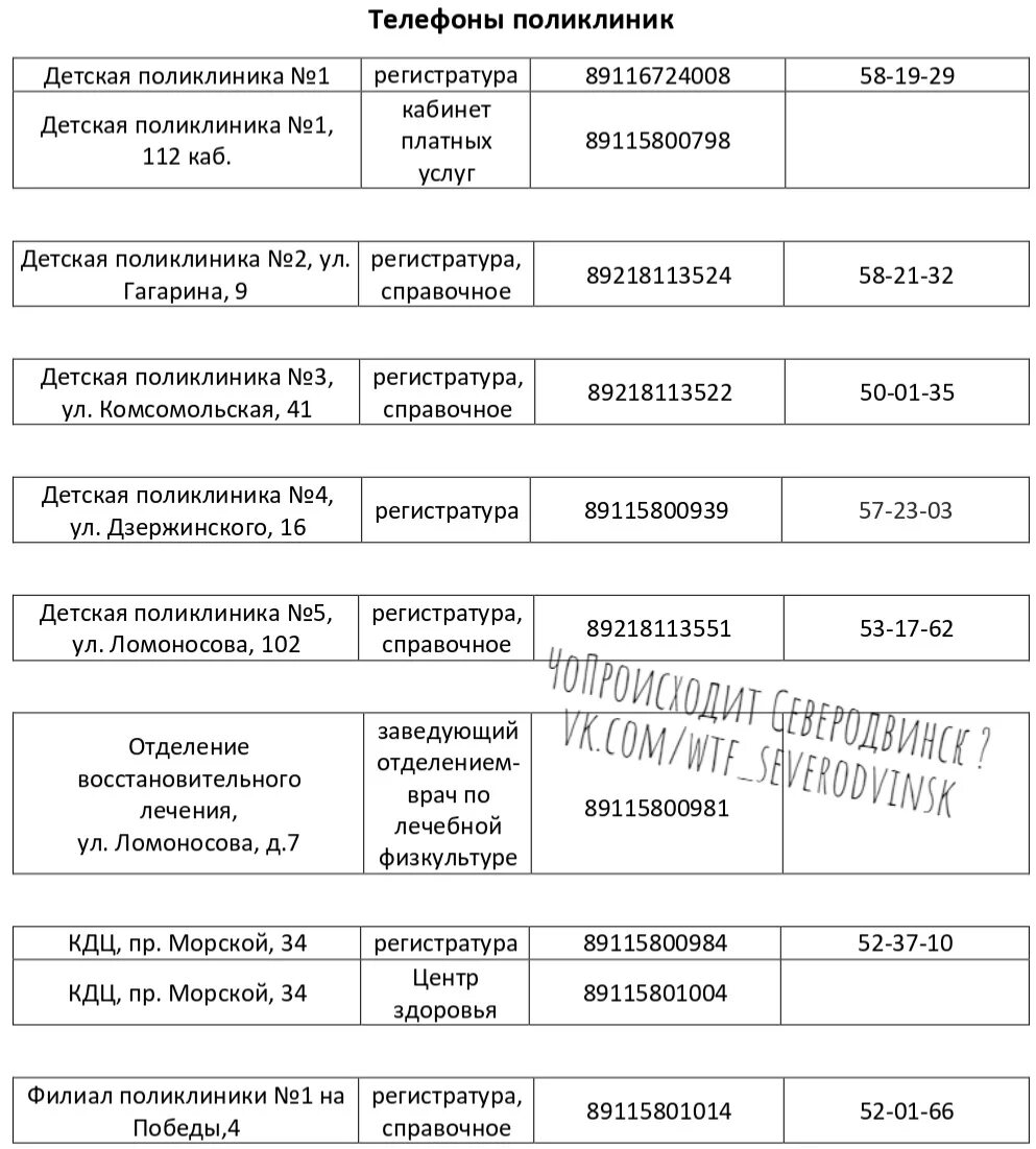 Регистратура михайловск номер телефона. Детская поликлиника номер регистратуры. Номер детской регистратуры. Номер телефона регистратуры. Номер телефона детской поликлиники.