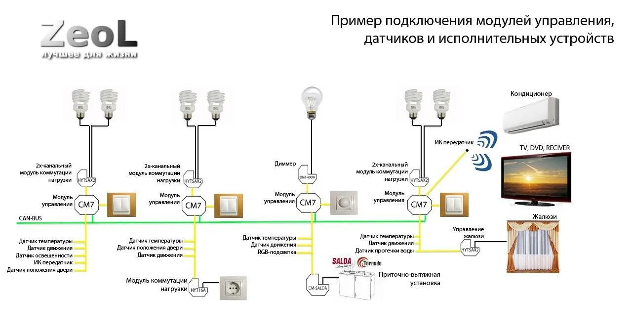 Умный дом схема подключения освещения. Схема подключения умного дома управление. Схема подключения беспроводного выключателя. Схема подключения умного выключателя.