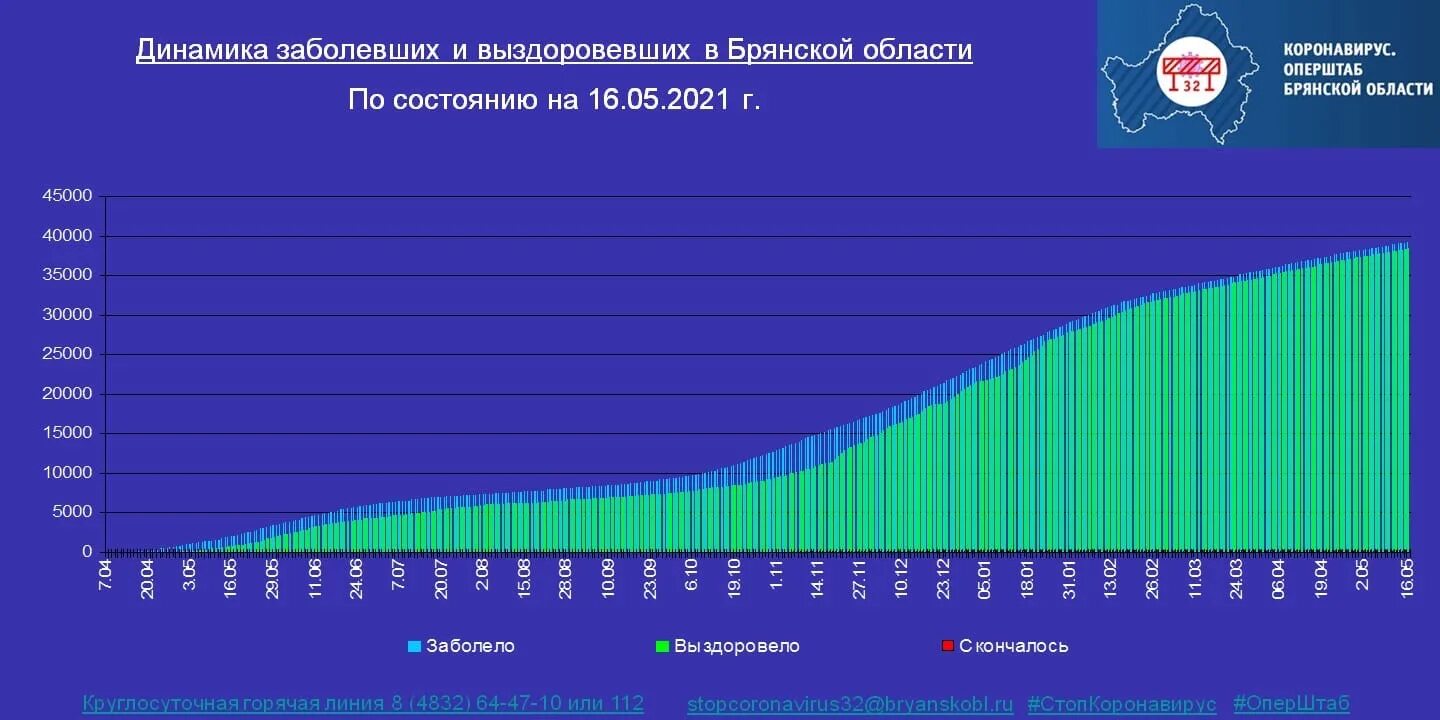 Сайт росстат брянск. Сайт росстат брянск. Центральная поликлиника фтс россии. Почта статистика. Экзамен в техникуме.