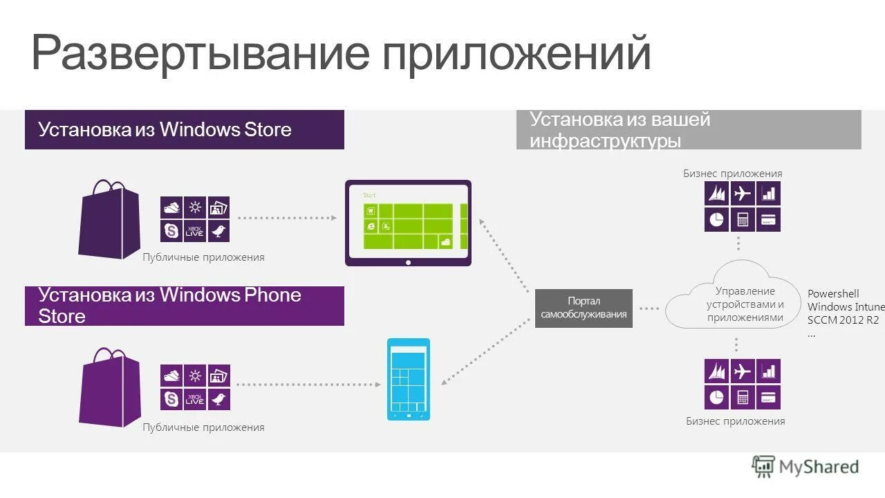 Развертывание windows приложения. Развертывание программы. варианты развертывания приложений. развертывание стратегии. развертывание приложений .net.