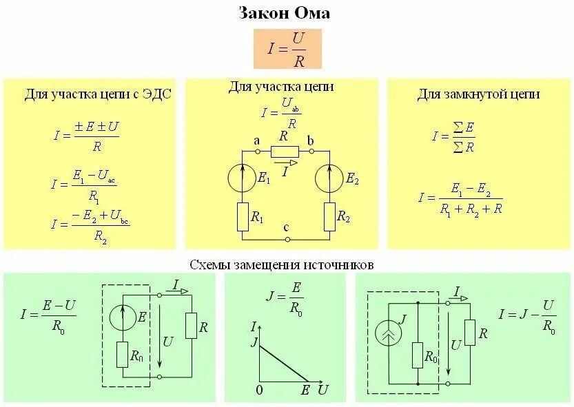 U ui i 1 i