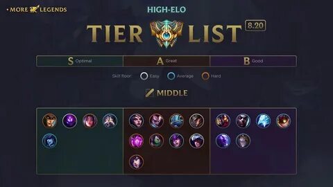 More legends