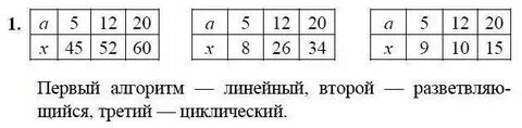 Алгоритмы петерсон 2 класс