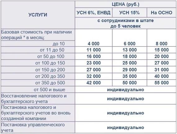 Расценки на бухгалтерские услуги. Прейскурант бухгалтерских услуг. Бухгалтерские услуги перечень. Расценки на бухгалтерское обслуживание. Ведение ип без работников