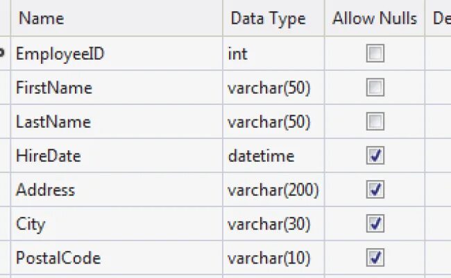 Nvarchar Тип данных. Allow nulls