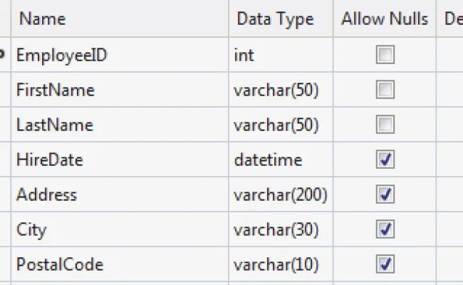 Allow nulls. Nvarchar Тип данных.