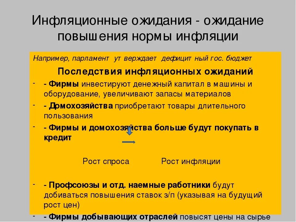 Инфляционные выплаты на пенсионные. Инфляция ожидания. Инфляция и инфляционные ожидания. Последствия инфляционных ожиданий. Причины инфляции инфляционные ожидания.