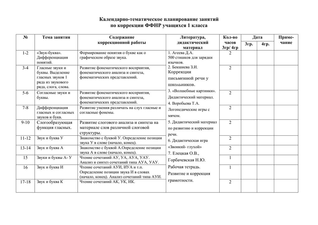 Календарное планирование дефектолога для детей с ЗПР. Календарное планирование дефектолога для детей с ЗПР В ДОУ. Тематическое планирование дефектолога в ДОУ. Тематическое планирование учителя-логопеда школы по ФГОС. Индивидуальные планы работы с детьми логопеда