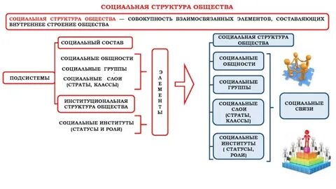 Социальные группы огэ