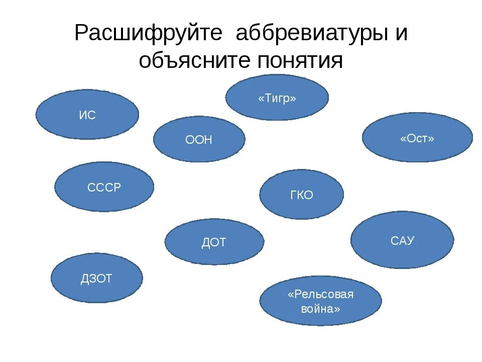 Расшифровка аббревиатуры 5 класс. Педагогические аббревиатуры. Аббревиация. Расшифруйте аббревиатуру ДОТ В информатике.