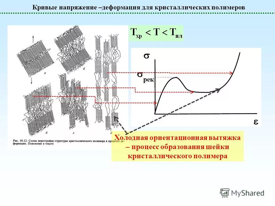 Что называется абсолютным удлинением?. Напряжение деформации. Напряжение и деформация. Напряжение деформации. Напряжение деформации.
