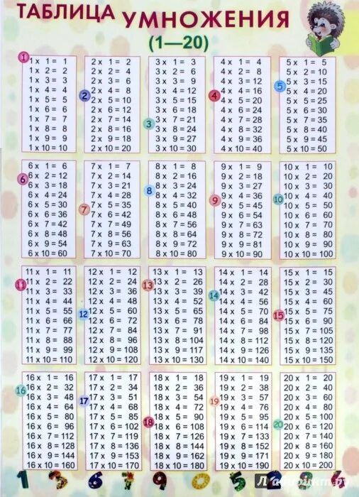 таблица умножения от 10 до 20. таблица multiplication table. таблица умножения 15 на 15. таблица умножения на 20. таблица умножения с 1 до 100.