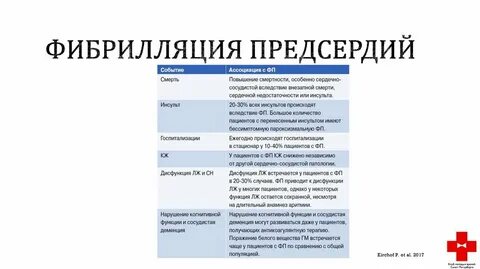 Фибрилляция предсердий код 10