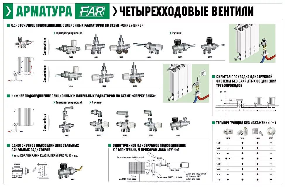 Схемы узлов подключения отопительных приборов. Краны Нижнего подключения схема подключения для радиатора. Стальные панельные радиаторы отопления схема подключения. Схема подключения батарей отопления нижнее соединение. Узел подключения радиатора отопления