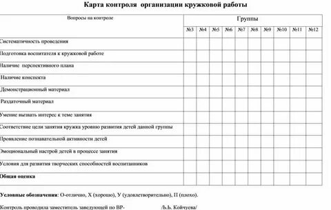 Оперативный контроль санитарного состояния группы