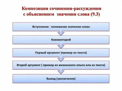 Сочинение рассуждение 9 класс огэ 2024 фипи