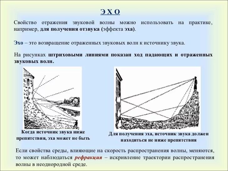 Акустические параметры звуковой волны. Свойства звуковых волн. Волновые свойства звука. Распространение и отражение звука. Отражение звука от преграды