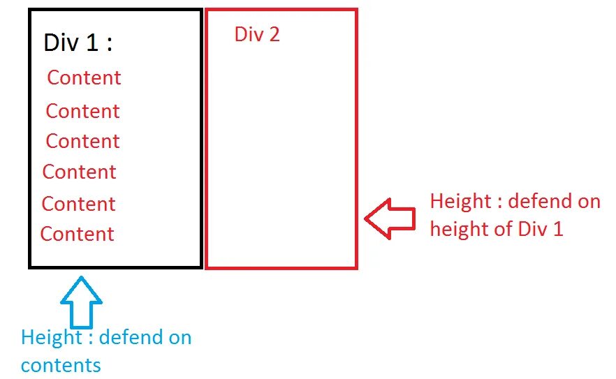 5 div 2 1. Элемент div. Div элементы JAVASCRIPT. Div content. Разница div element.