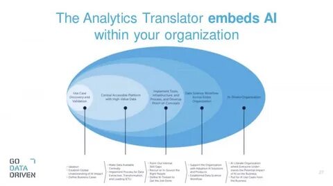 Data translate