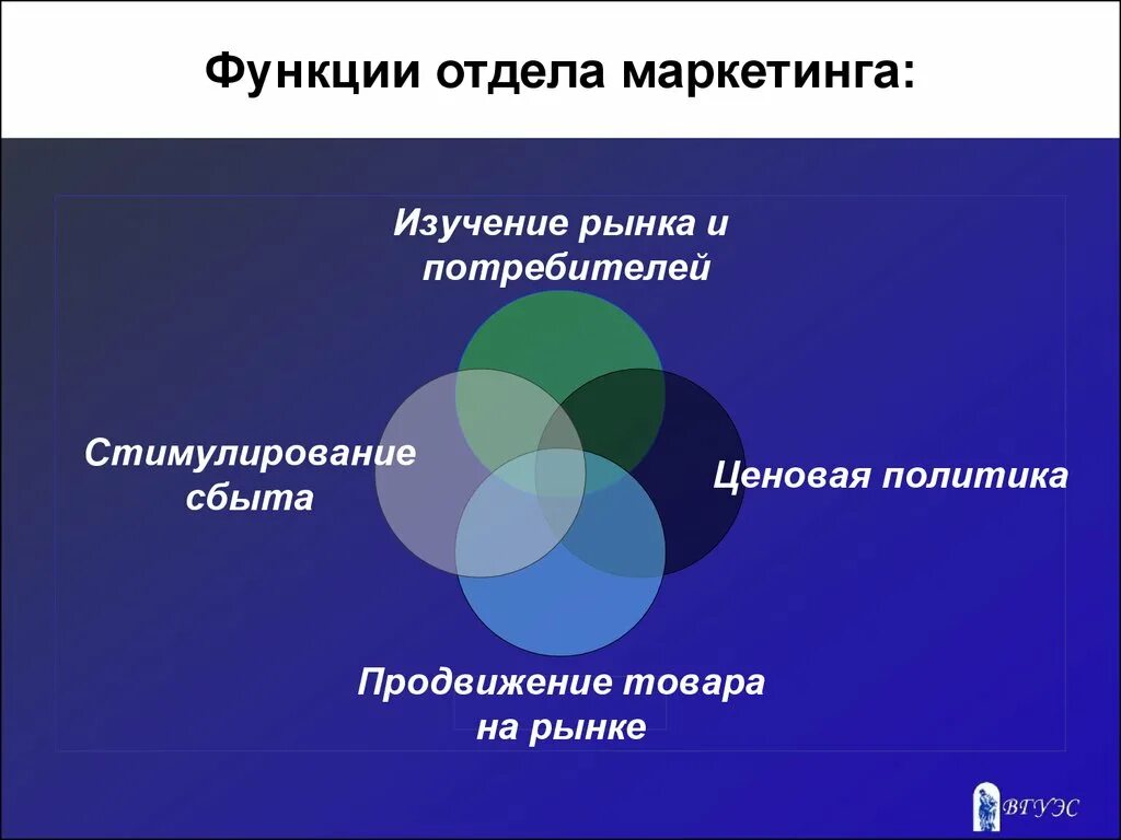 Должности в отделе маркетинга. Функции отдела маркетинга. Обязанности отдела маркетинга. Функции маркетингового отдела на предприятии. Функции департамента маркетинга.