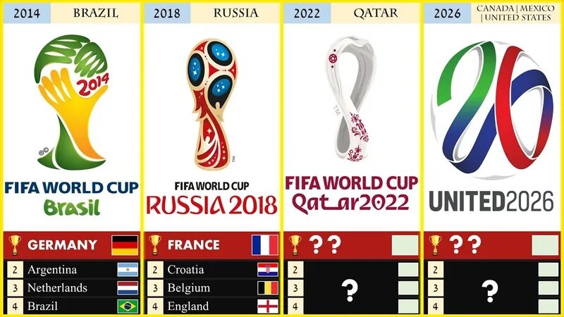 FIFA 2026. World Cup 2026. Логотип ЧМ 2026. Евро 2026