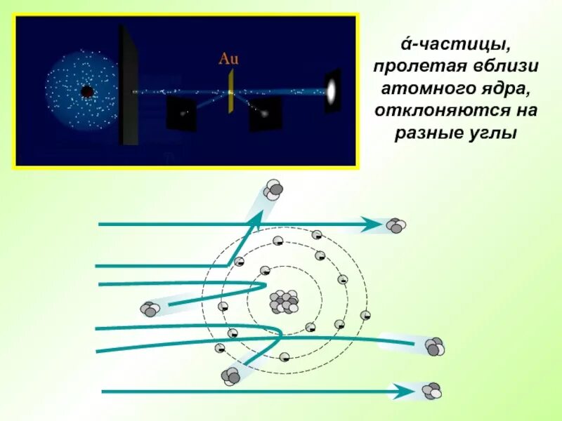 Излучение отклоняется в магнитном поле