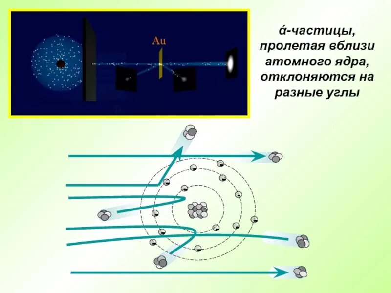 Траектория альфа частицы. Α-частица. Траектория движения Альфа частиц. Пролетающие частицы.