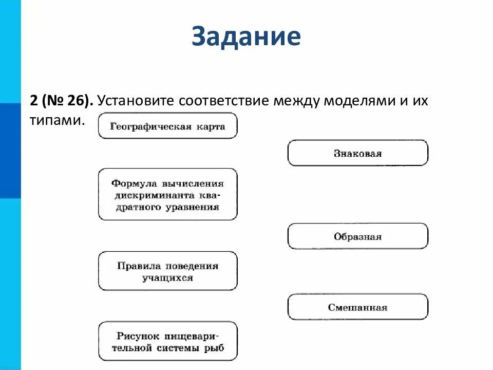 Установите соответствие между модель тип модели