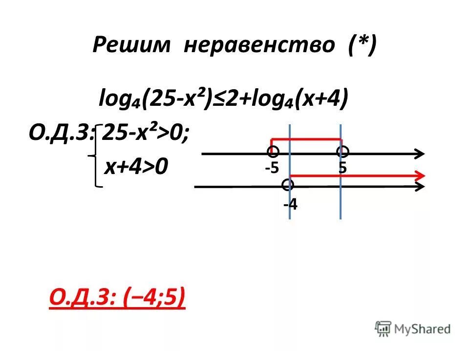 Решите неравенство log. Решите неравенство log 25 x 2. Решите неравенство log 25 x 2. Log2x+1(2x^2-7x-4)<0. Решение неравенств 25x.