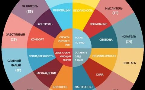 Архетип яндекса